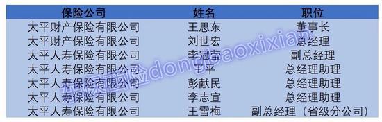 险企人事大变动：4月太平财险掌舵人落定