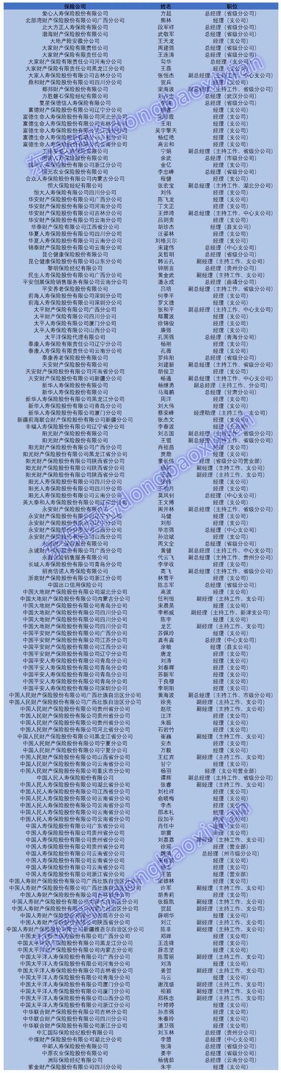 险企人事大变动：4月太平财险掌舵人落定