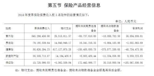 易安财险2019年保证险亏损扩至1.85亿元 陷人事动荡、去年投诉暴增154倍