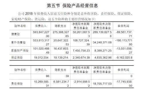 易安财险2019年保证险亏损扩至1.85亿元 陷人事动荡、去年投诉暴增154倍