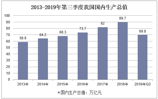 【宏观经济】2019年全球经济现状及2020年前景展望