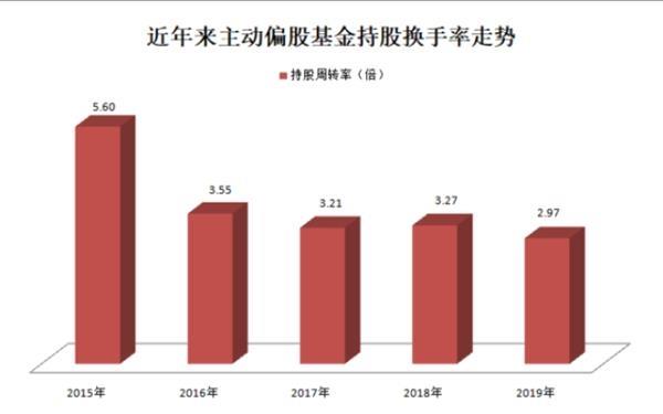 基金炒股换手率有多低？看看这家公司就知道了