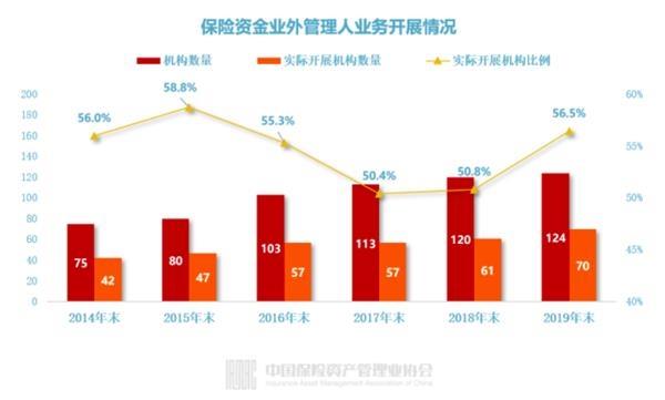 3553人掌管17.7万亿资产 保险公司投资管理全画像来了！超九成自主投资