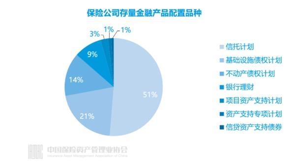 3553人掌管17.7万亿资产 保险公司投资管理全画像来了！超九成自主投资