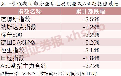 多家私募透露“五一”后操作思路：逢低做多 三大板块成焦点