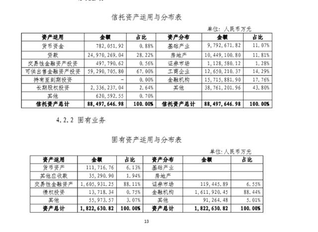 五矿信托2019年信托资产逆势上扬超47% 公允价值损失飙升3.7倍