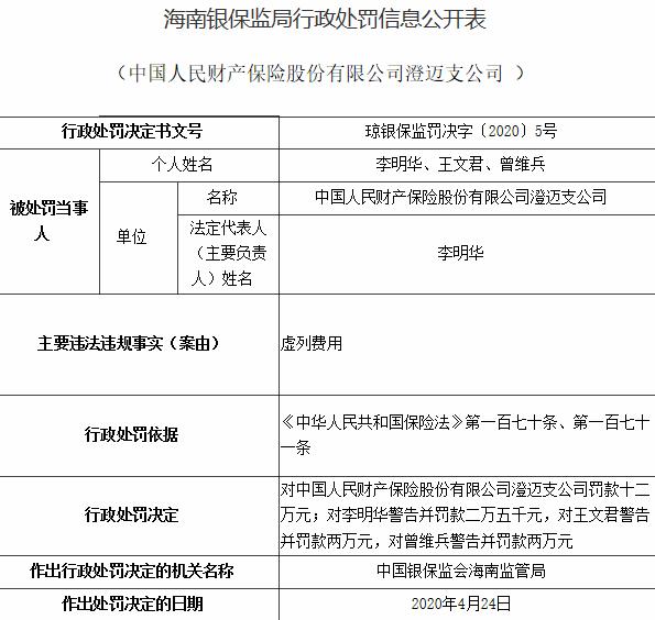 中国人民财产保险股份有限公司虚列费用 被罚12万元