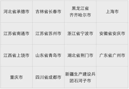 14个长护险制度新增试点城市公布！明确用人单位和个人缴费基数