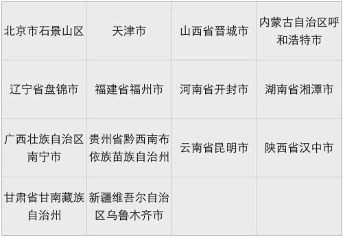 14个长护险制度新增试点城市公布！明确用人单位和个人缴费基数