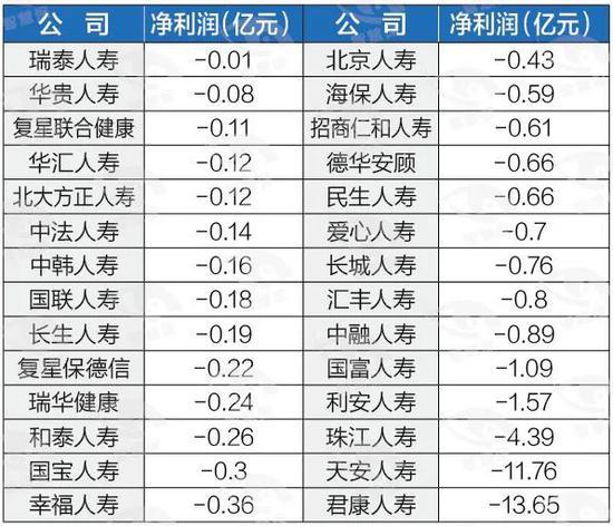 178家险企首季交账单：“老九家”赚钱占比超八成