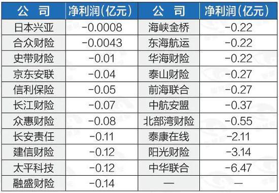 178家险企首季交账单：“老九家”赚钱占比超八成