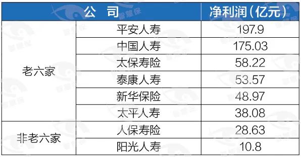 178家险企首季交账单：“老九家”赚钱占比超八成，中小险企困境凸显，49家仍亏损！