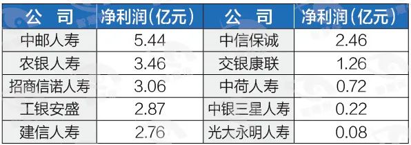 178家险企首季交账单：“老九家”赚钱占比超八成，中小险企困境凸显，49家仍亏损！