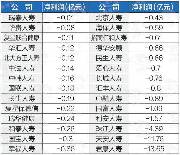 178家险企首季交账单：“老九家”赚钱占比超八成，中小险企困境凸显，49家仍亏损！