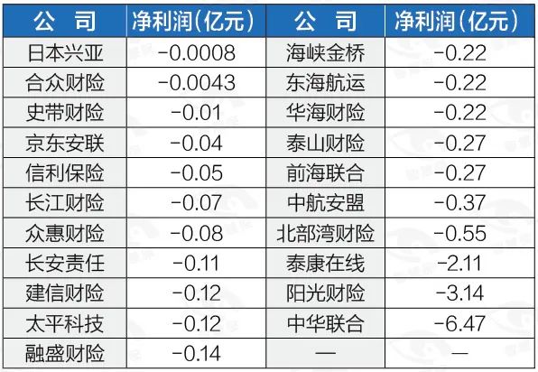 178家险企首季交账单：“老九家”赚钱占比超八成，中小险企困境凸显，49家仍亏损！