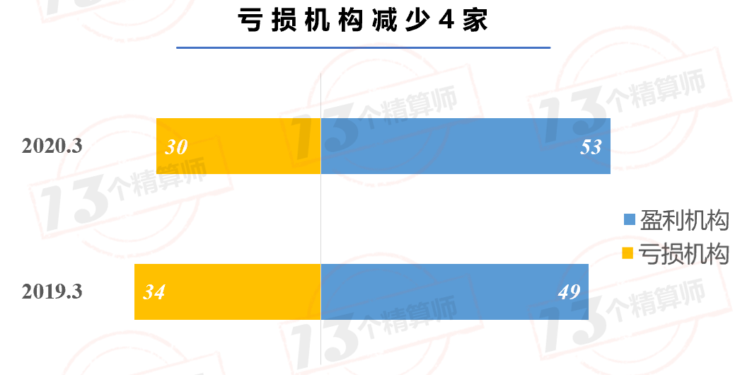 2020年一季度寿险公司利润排行榜：不执行IFRS9的平安人寿净利润还是正增长！