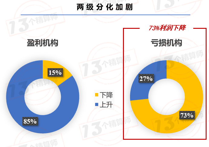 2020年一季度寿险公司利润排行榜：不执行IFRS9的平安人寿净利润还是正增长！