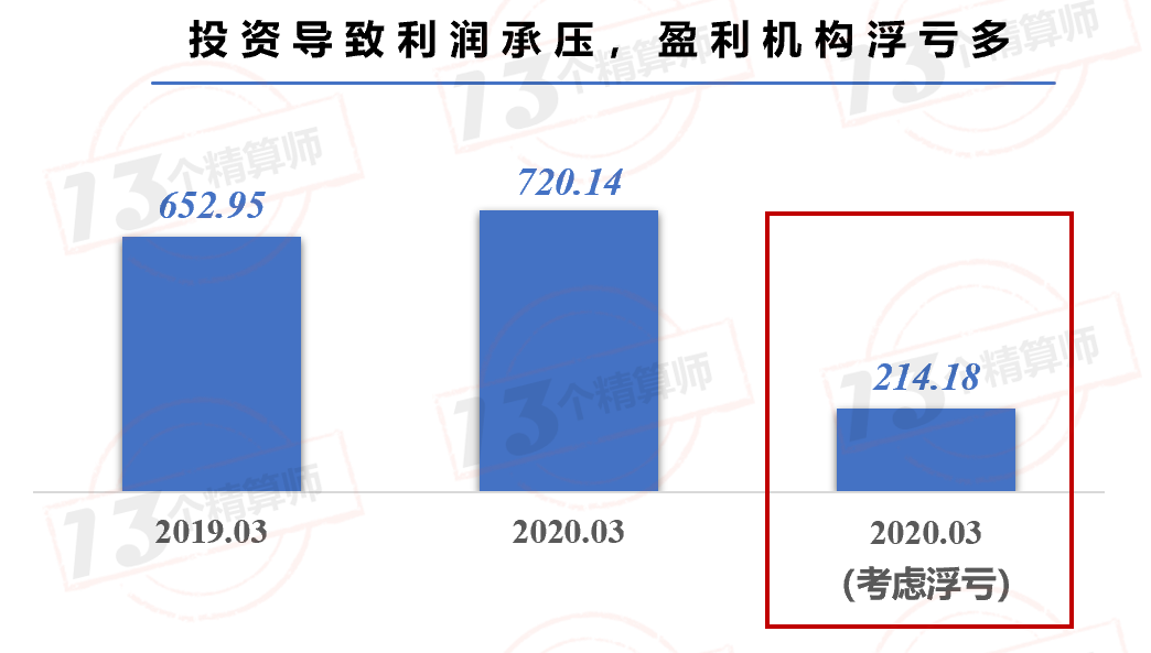 2020年一季度寿险公司利润排行榜：不执行IFRS9的平安人寿净利润还是正增长！