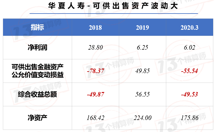 2020年一季度寿险公司利润排行榜：不执行IFRS9的平安人寿净利润还是正增长！