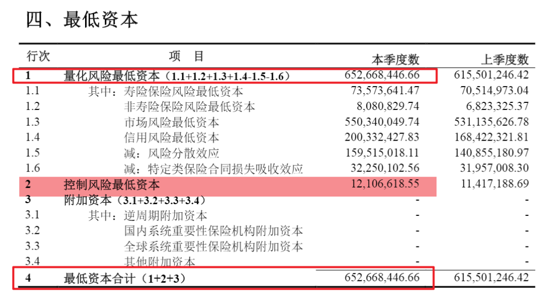 2020年一季度寿险公司利润排行榜：不执行IFRS9的平安人寿净利润还是正增长！