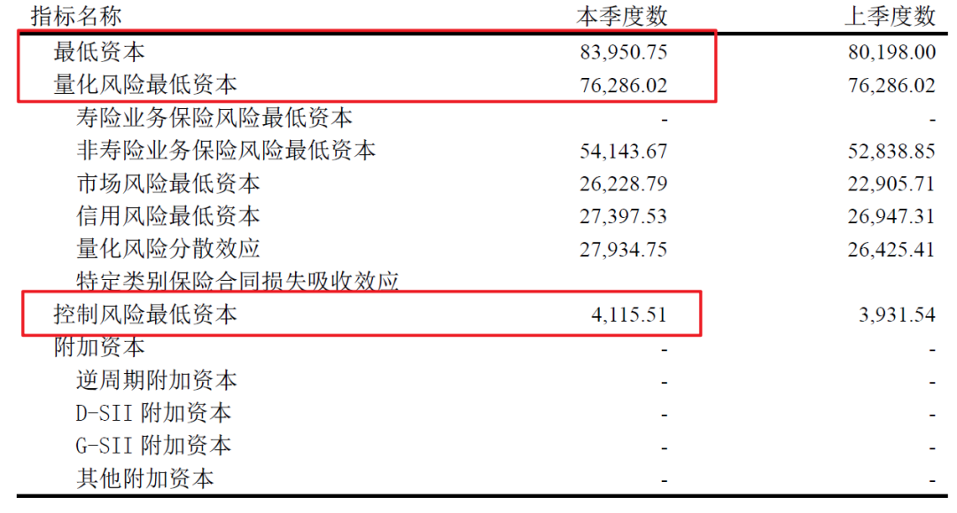 2020年一季度财险公司利润排行榜：盈利创新高？疫情之下成本率下降！