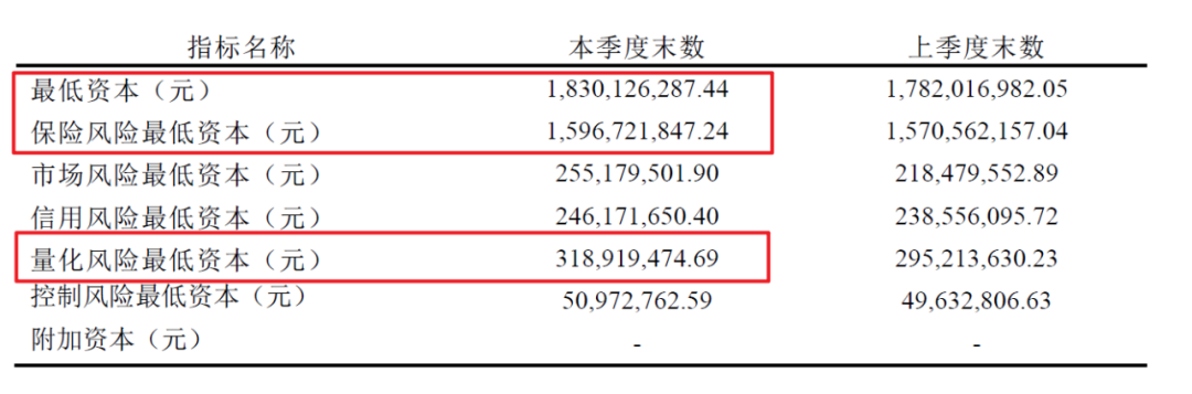 2020年一季度财险公司利润排行榜：盈利创新高？疫情之下成本率下降！