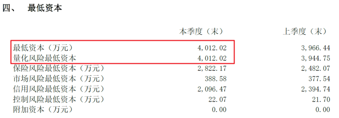 2020年一季度财险公司利润排行榜：盈利创新高？疫情之下成本率下降！