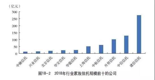 家族信托，火了一场守业游戏