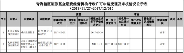 九州证券定增遇挫 百亿增资消失山东高速或新入局