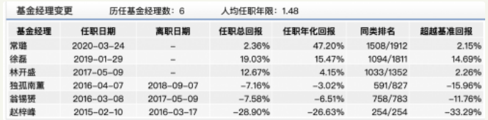 保险系公募发展参差不齐：太平基金不太平 国联安净利连续四年下滑