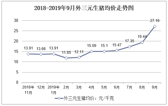 【宏观经济】2019年全球经济现状及2020年前景展望