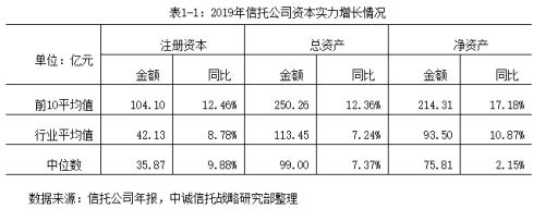 2019信托公司年报深度解读：转型与分化