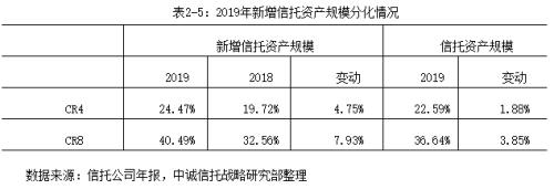 2019信托公司年报深度解读：转型与分化