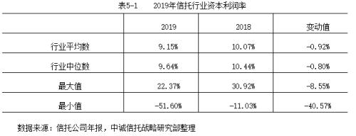 2019信托公司年报深度解读：转型与分化