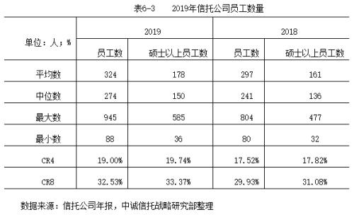 2019信托公司年报深度解读：转型与分化