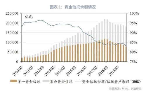 资金信托管理办法征求意见稿简评：《资管新规》的信托配套文件有何特点？