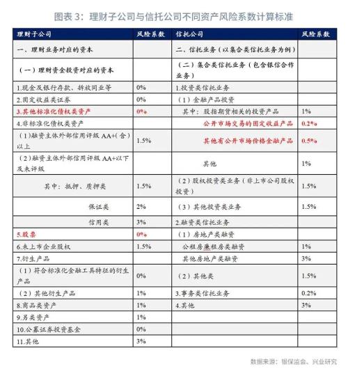 资金信托管理办法征求意见稿简评：《资管新规》的信托配套文件有何特点？