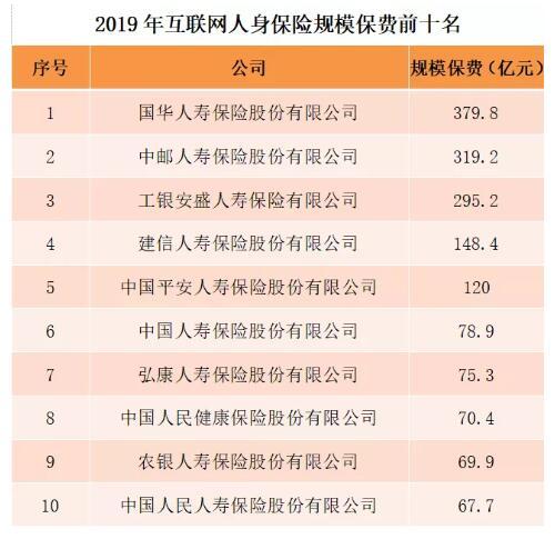 2019年合计净赚近60亿元！九大银行系险企谁夺花魁？