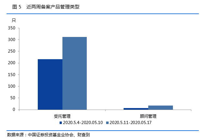 私募行业一周重磅数据：11家私募完成注销（名单）