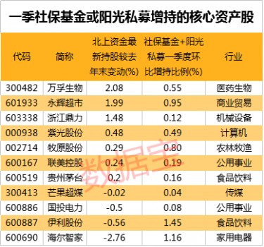 联美控股上榜A股“财务健康50强” 年后股价跑赢大盘25个百分点