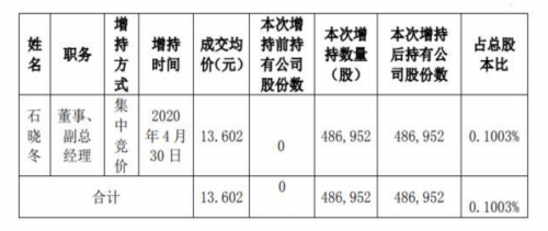 新国都管理变革增效，高管增持彰显公司发展信心