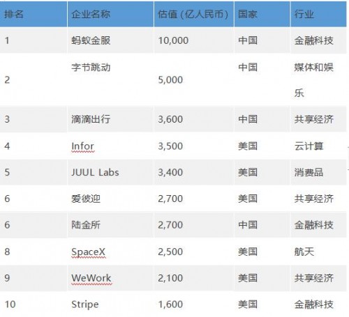 2020创投风投白皮书：为转型注入强大“数字动力”