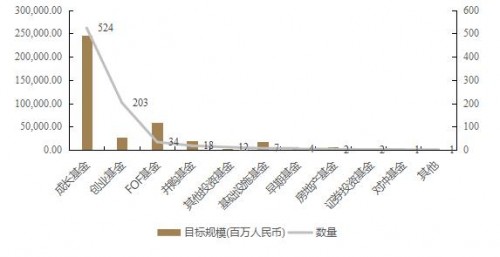 2020创投风投白皮书：为转型注入强大“数字动力”