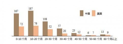 2020创投风投白皮书：为转型注入强大“数字动力”