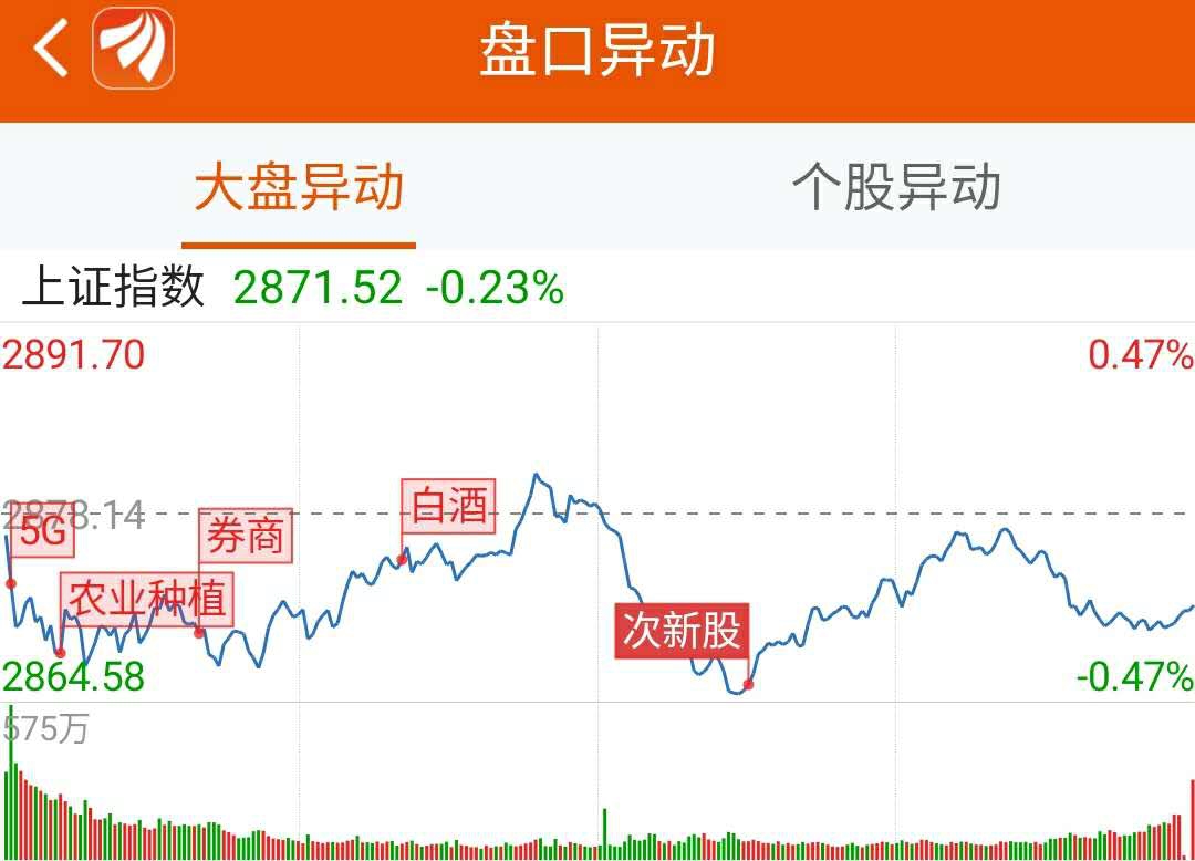 龙虎榜：2亿资金抢筹德赛电池 机构买入这8股