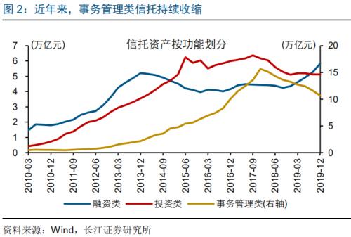 信托新规 对融资影响几何？