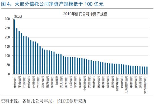 信托新规 对融资影响几何？