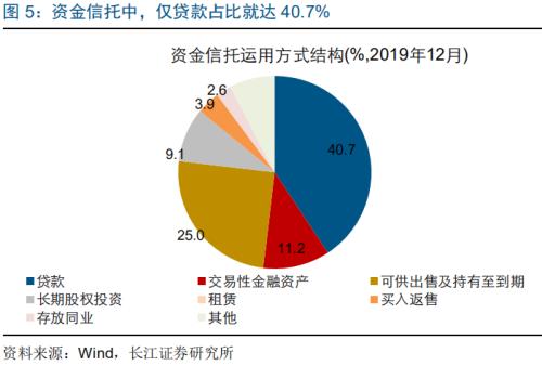 信托新规 对融资影响几何？