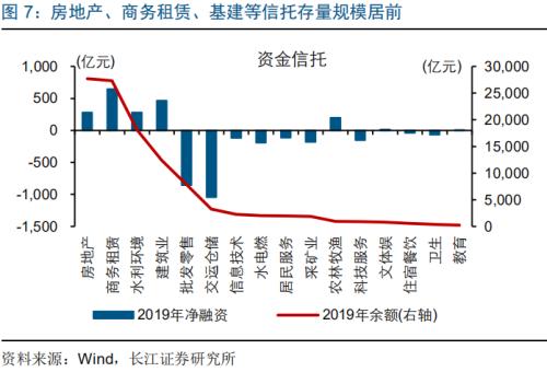 信托新规 对融资影响几何？