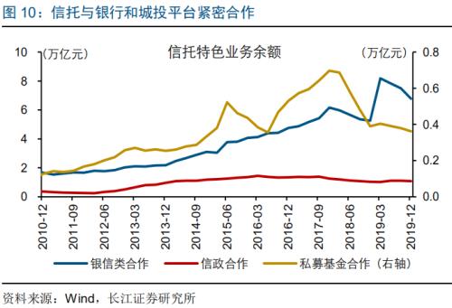 信托新规 对融资影响几何？